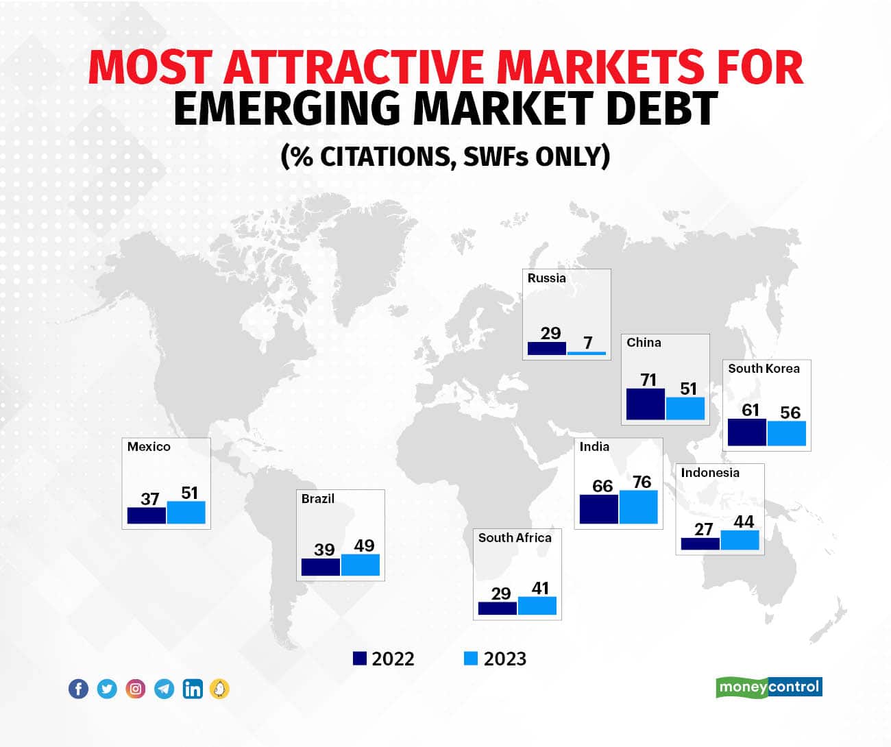 igsam main study 100723