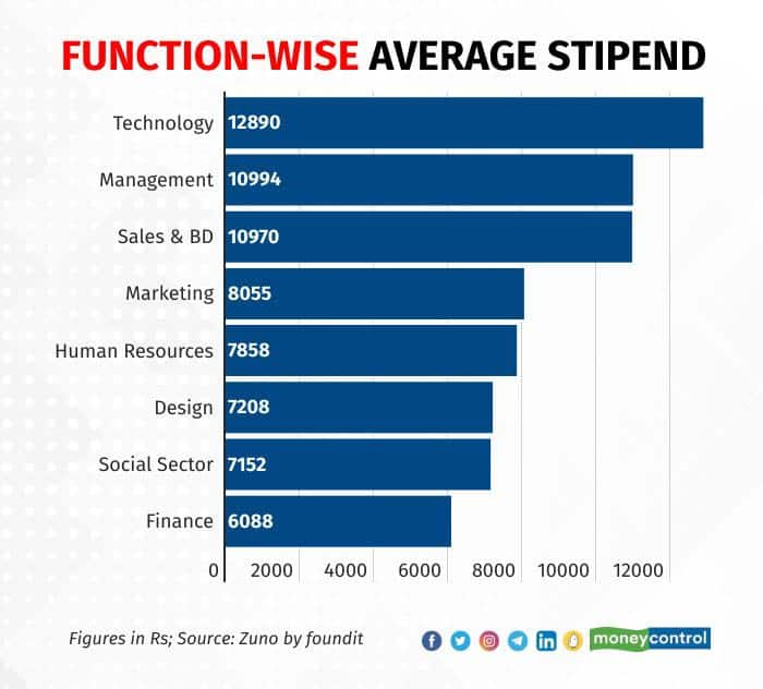 internship-graphics-(1)