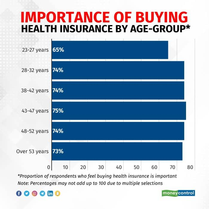 Majority of insurance-buyers find products & processes to be complex ...