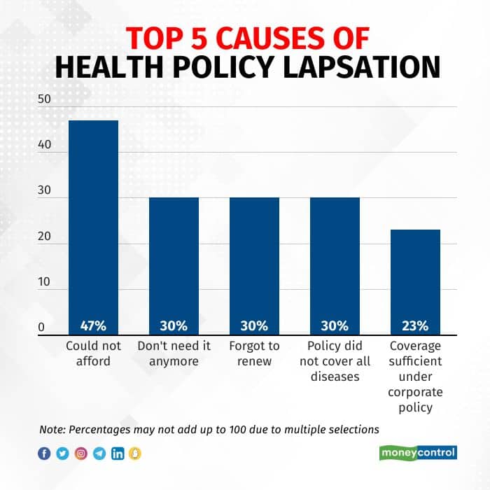 policy bazaar graphics2