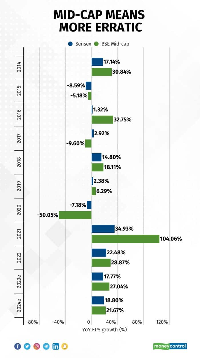 Do midcaps deserve to trade at higher valuations than largecaps