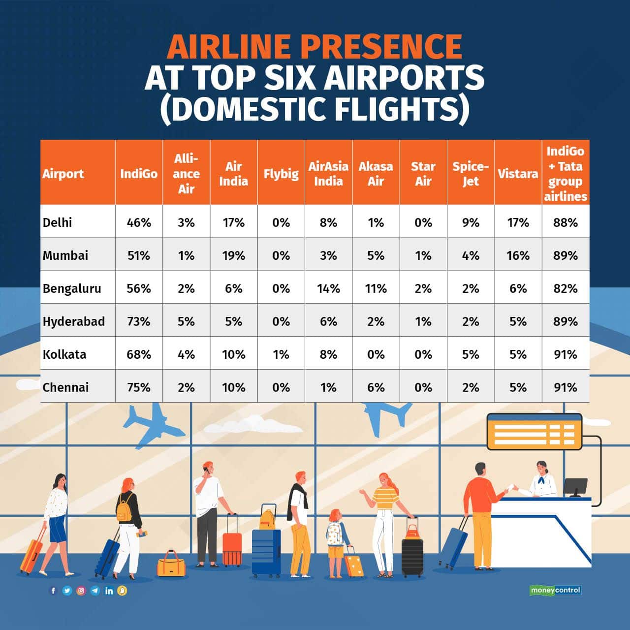 top six airports 240723_001