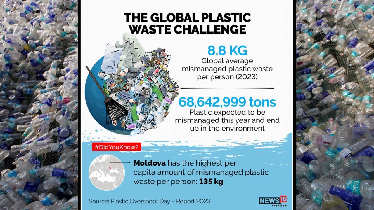 2023 Plastic Overshoot Day Report: All you need to understand how big ...