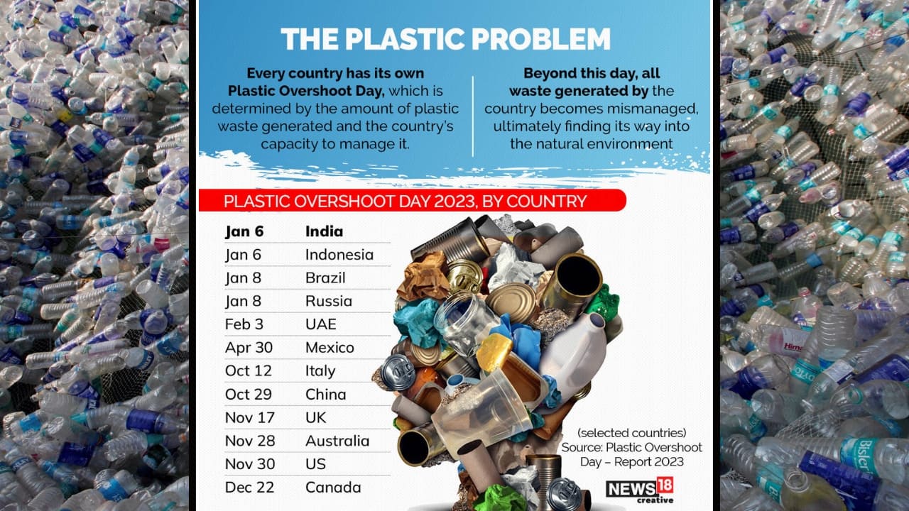 2023 Plastic Overshoot Day Report All you need to understand how big