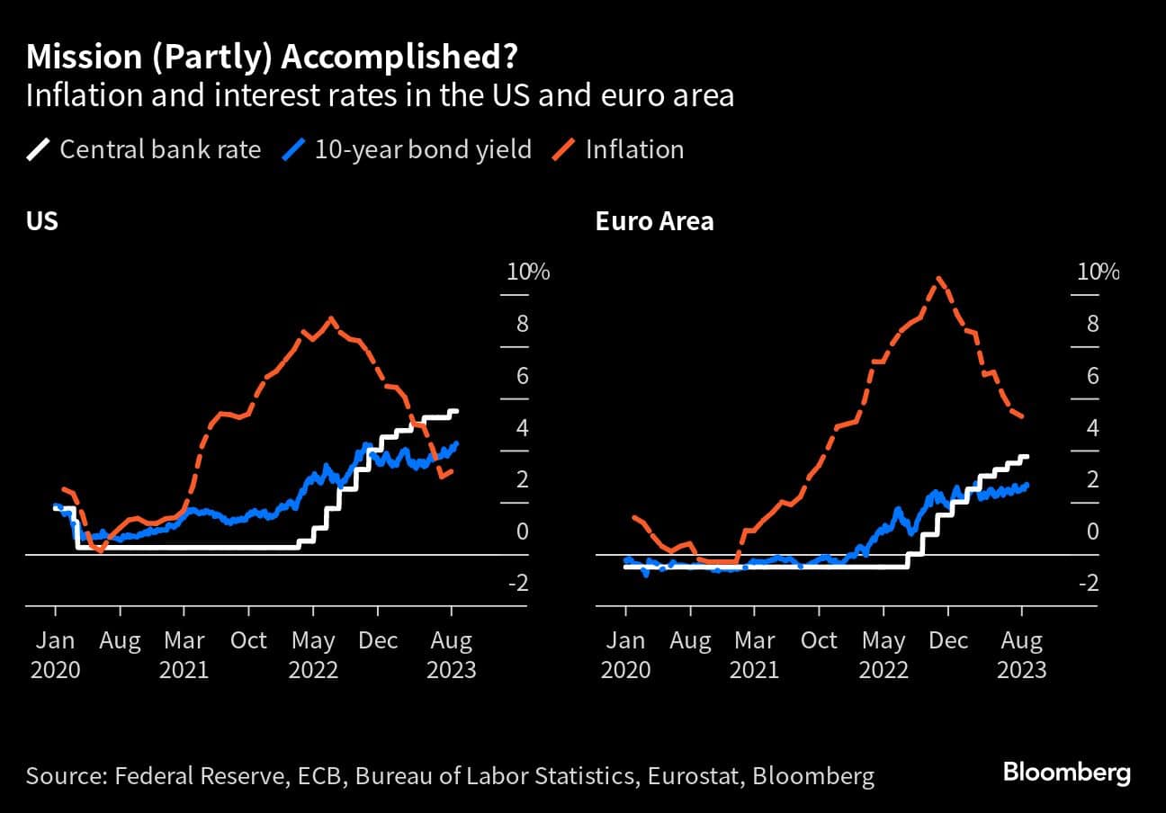 Fed can’t celebrate yet as investors expect rates, inflation to remain ...