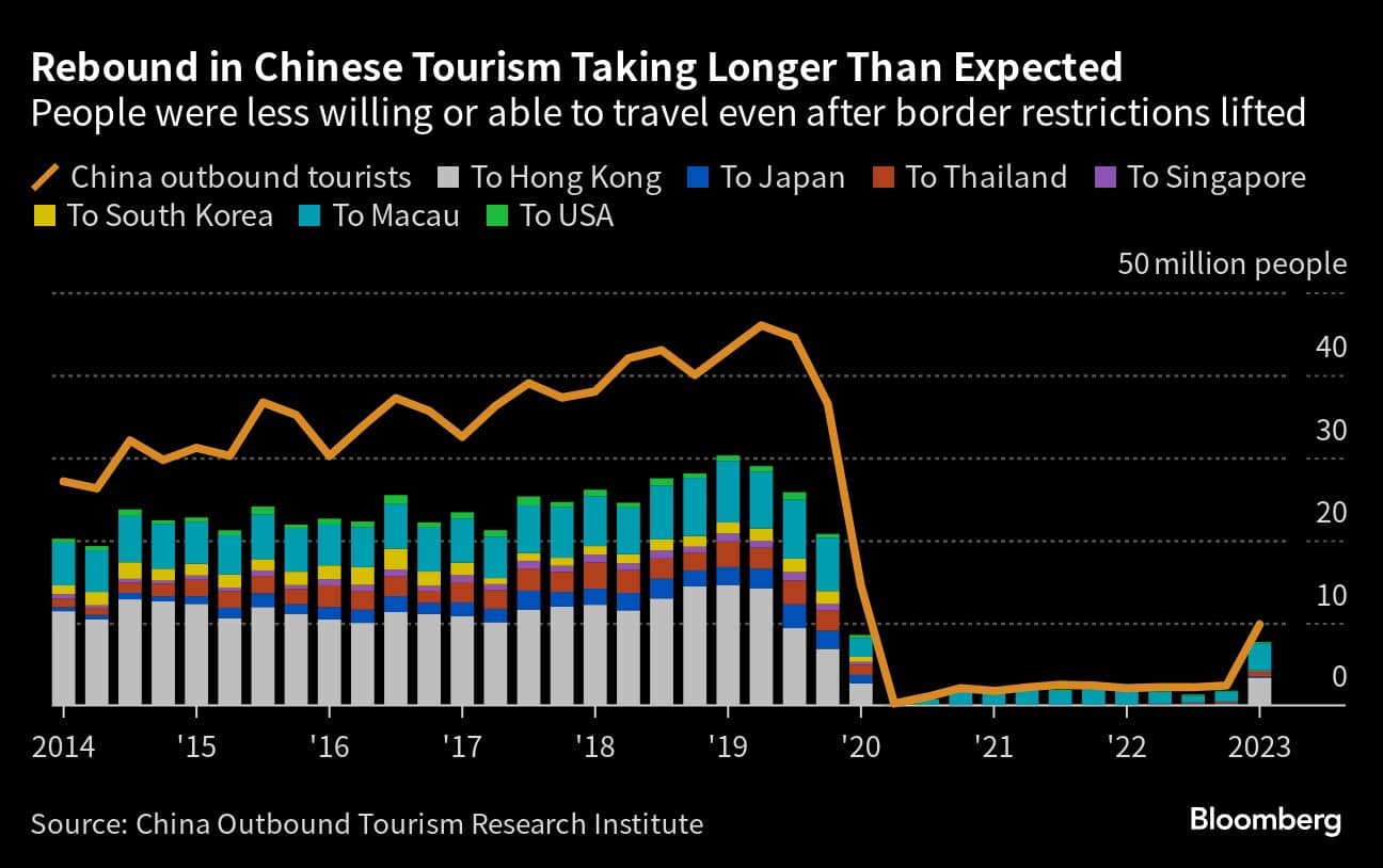 In Pics | China’s Worsening Economic Slowdown Is Rippling Across The Globe