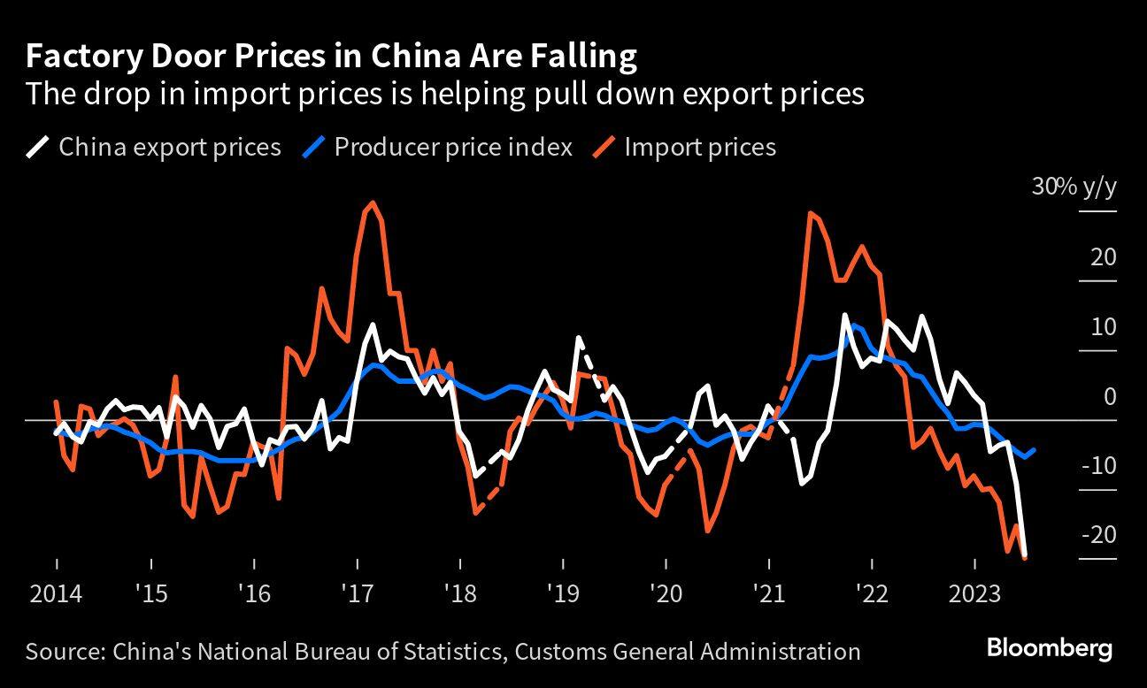 In Pics | China’s Worsening Economic Slowdown Is Rippling Across The Globe