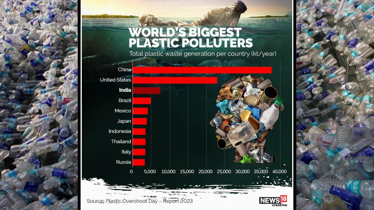 2023 Plastic Overshoot Day Report: All you need to understand how big ...