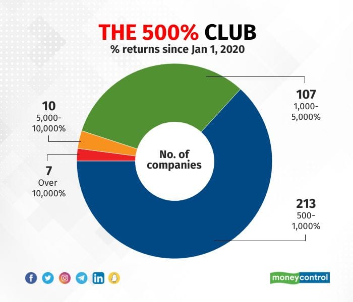 500 chart 220823_004