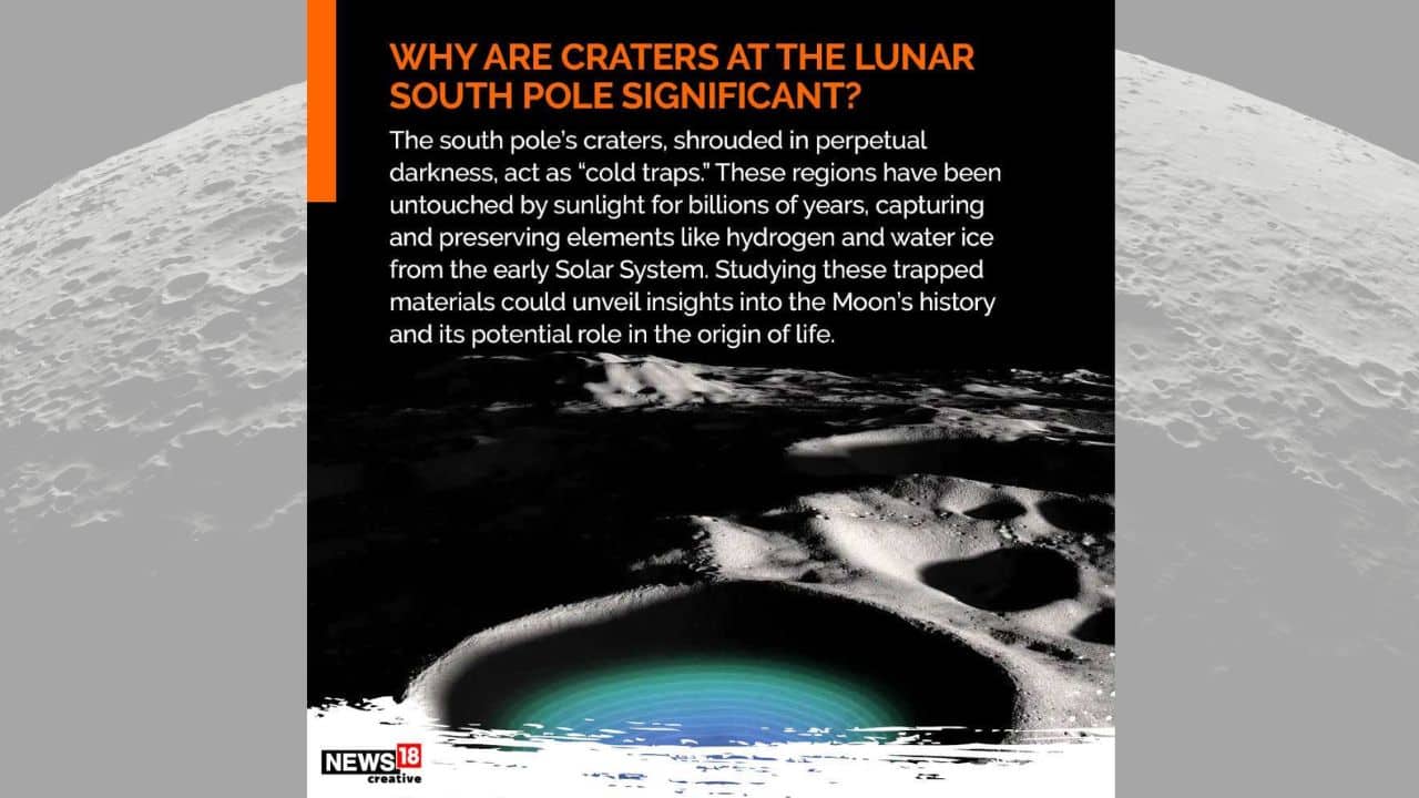 The south pole's craters, shrouded in perpetual darkness, act as “cold traps.” These regions have been untouched by sunlight for billions of years, capturing and preserving elements like hydrogen and water ice from the early Solar System.