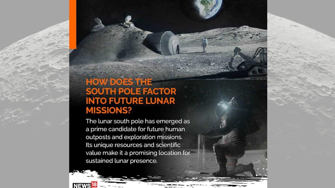 The lunar south pole has emerged as a prime candidate for future human outposts and exploration missions.