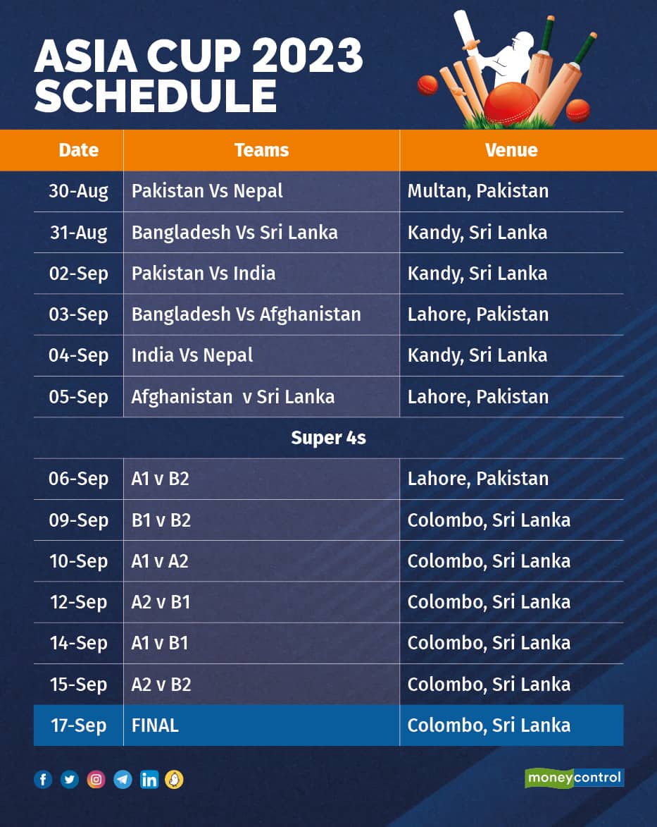 Asia Cup 2023: Teams, Schedule, Venues, and where to watch