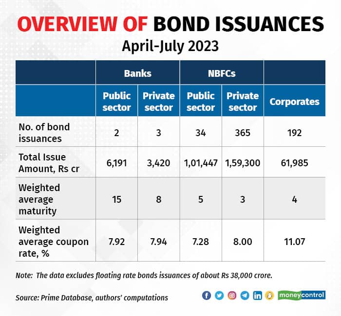 AT1 bonds 070823_001