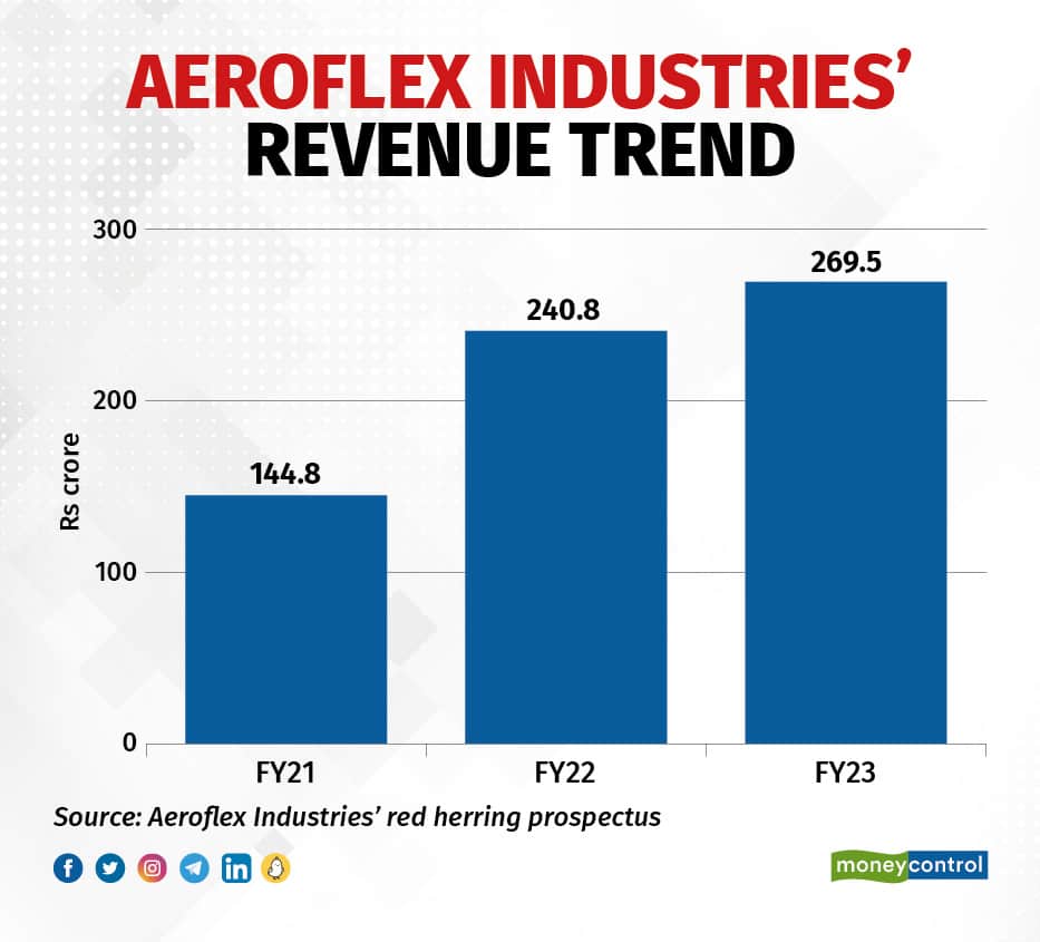 Aeroflex Industries IPO