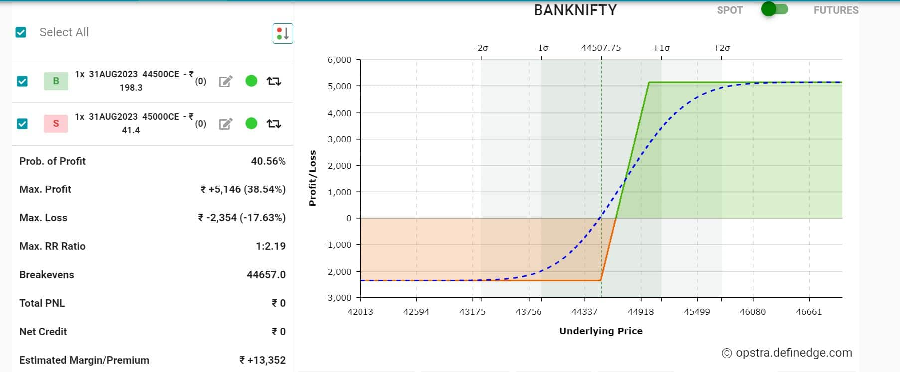 Bank nifty