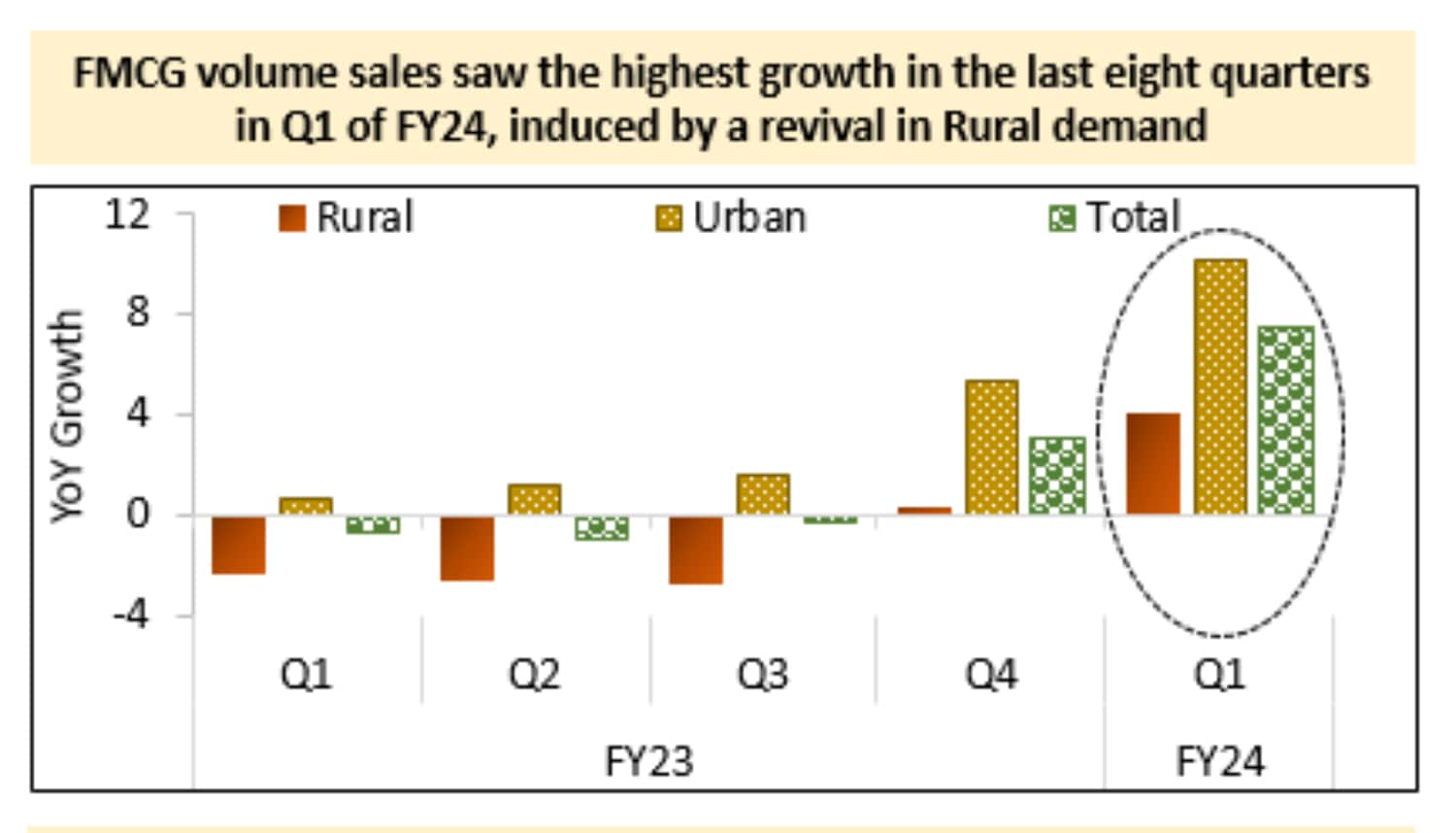 Source: Chief Economic Adviser V Anantha Nageswaran