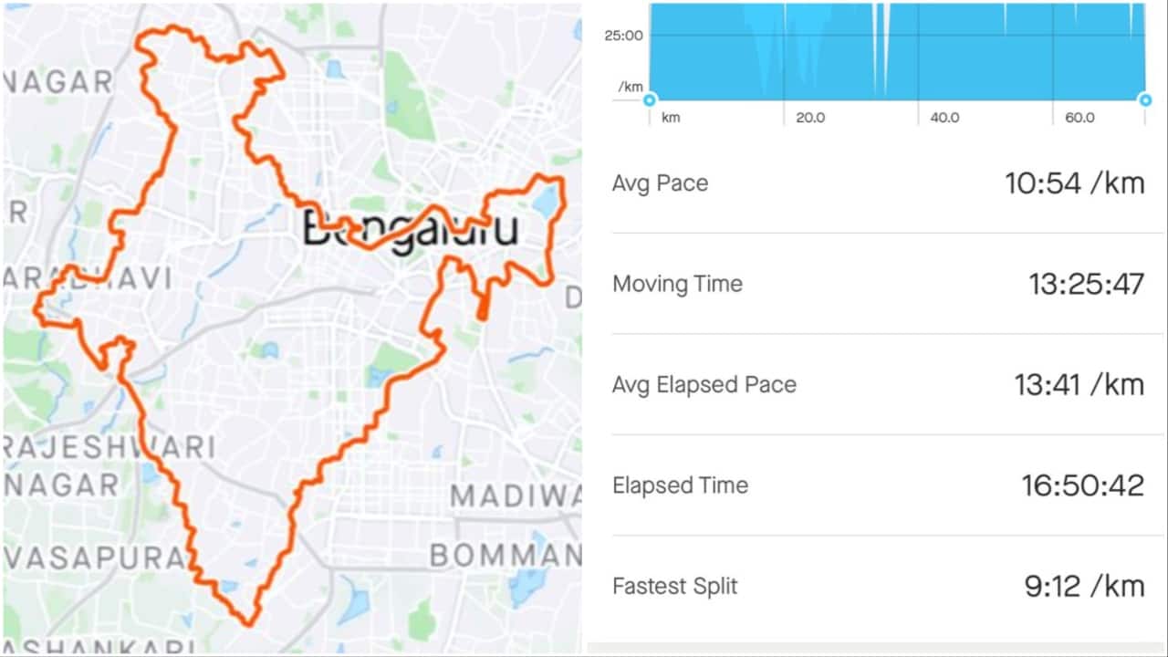 The map of India as visible on the Strava app and (right) the distance travelled. (Image credit: Vikas Ruparelia/Moneycontrol)