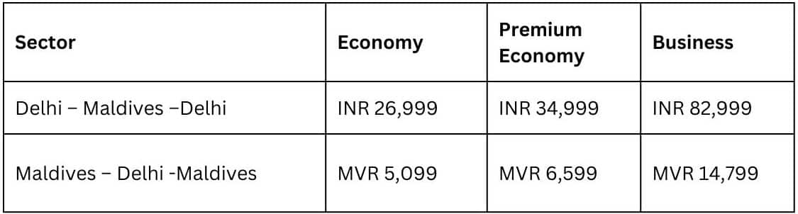 Round-trip fare between Delhi and Maldives