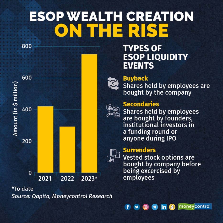 esop
