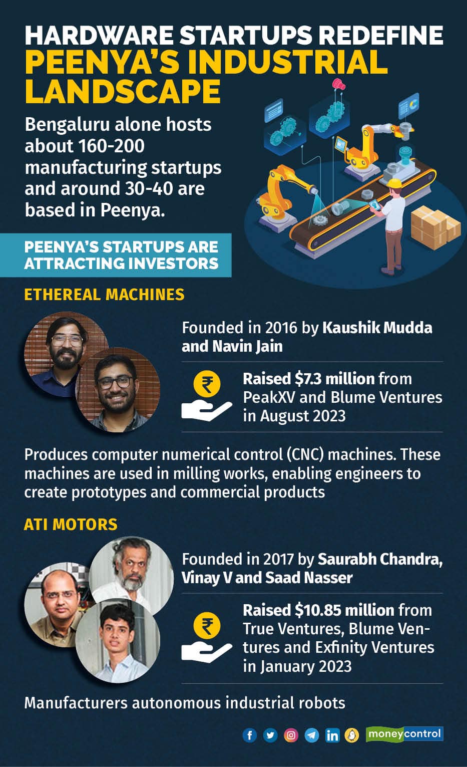 Bengaluru's Peenya Industrial Region Is Now A Hotbed For Manufacturing ...