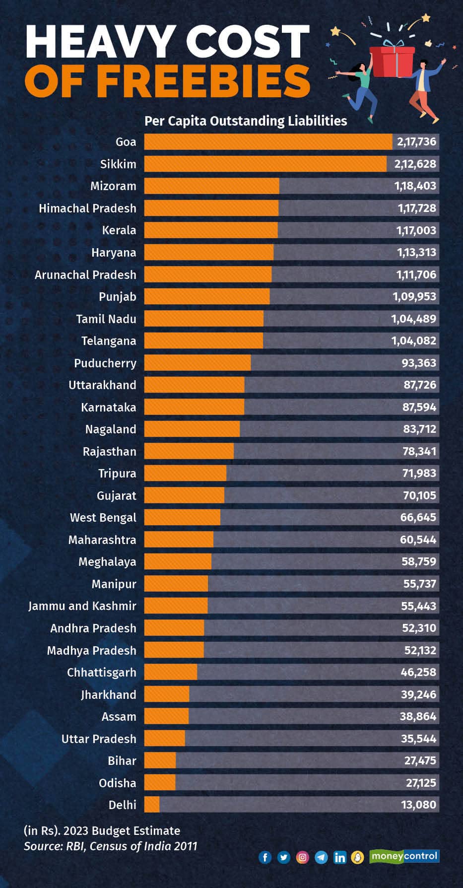 Heavy cost of freebies