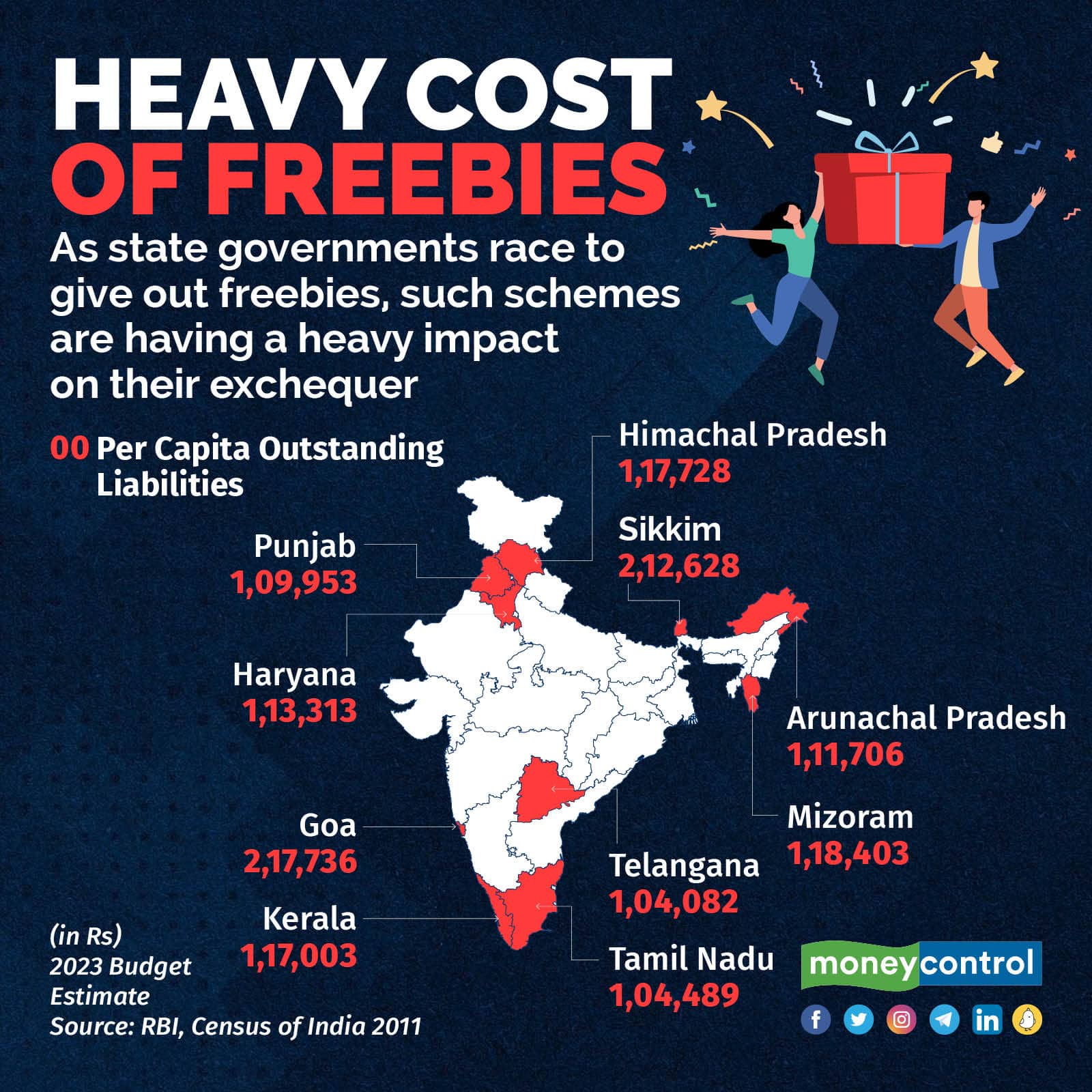 Heavy cost of freebies_socialmedia