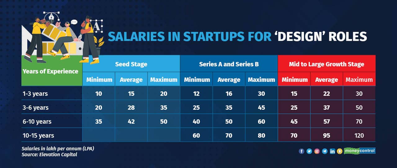 How is India's tech talent distributed3