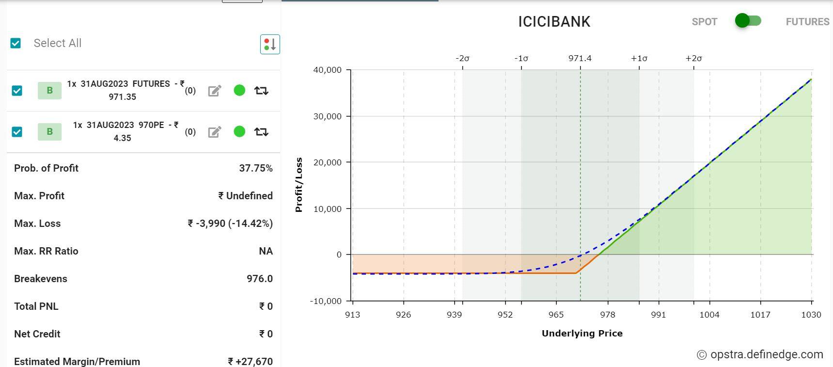 ICICI Bank