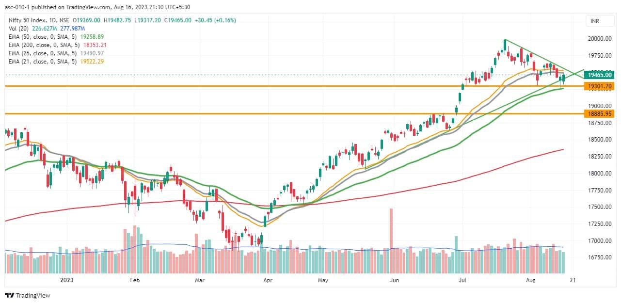 Trade setup for Thursday: Top 15 things to know before the opening bell