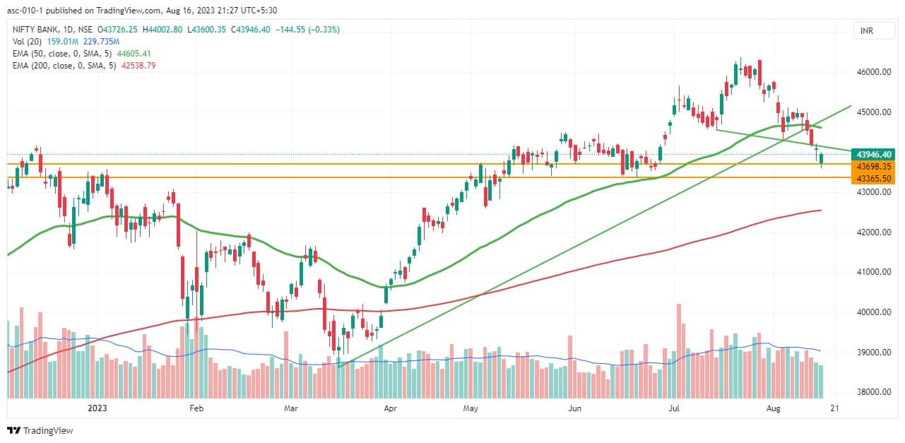 Trade setup for Thursday: Top 15 things to know before the opening bell