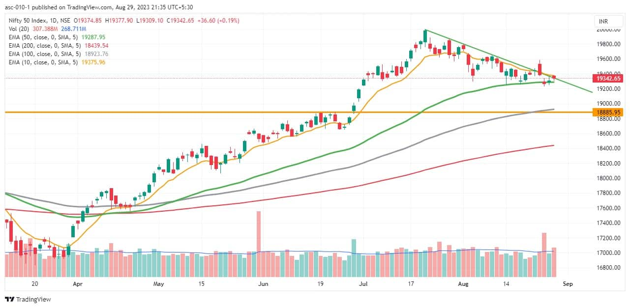 Trade setup for Wednesday: Top 15 things to know before the opening bell