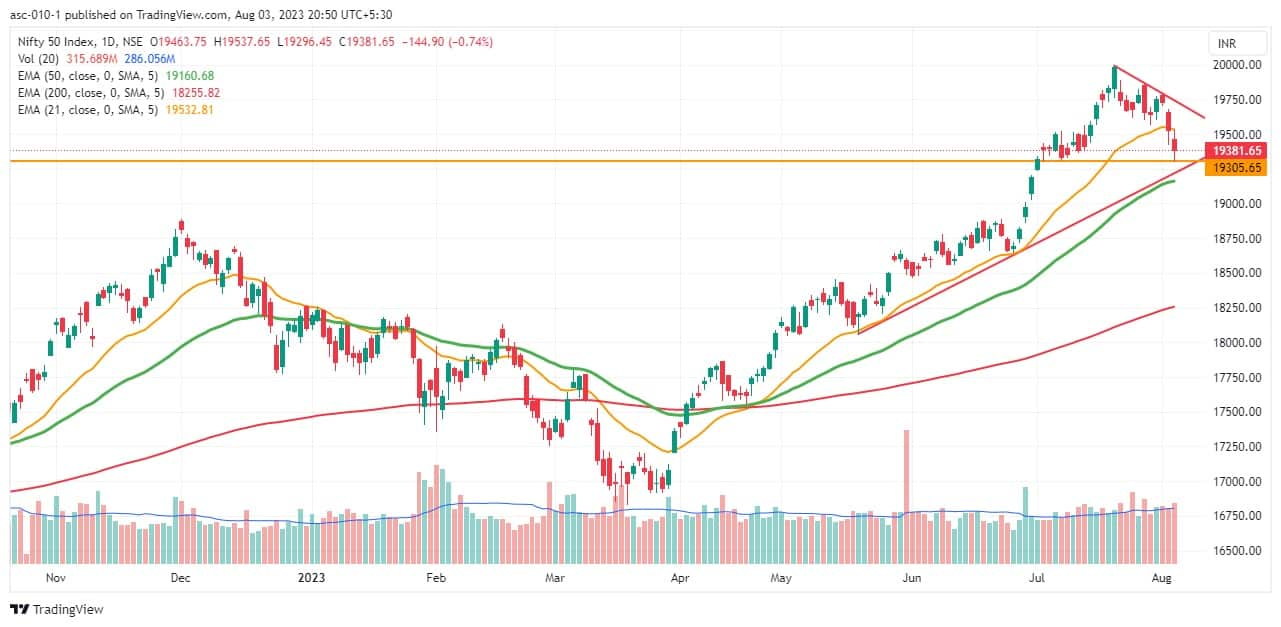 Trade setup for Friday: Top 15 things to know before the opening bell