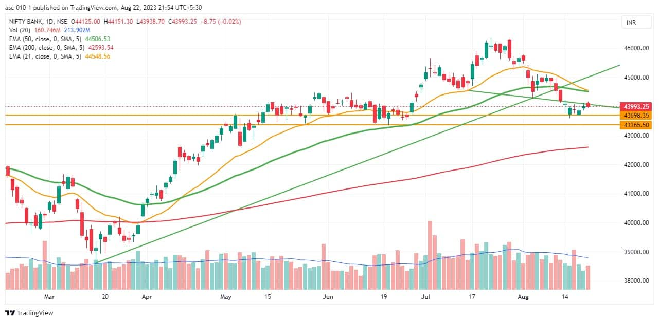 Trade setup for Wednesday: Top 15 things to know before the opening bell