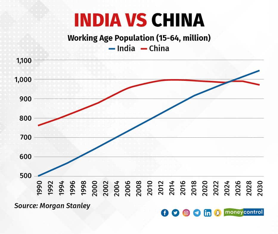 demographic-edge-india-s-working-age-population-to-exceed-china-s-by-2030