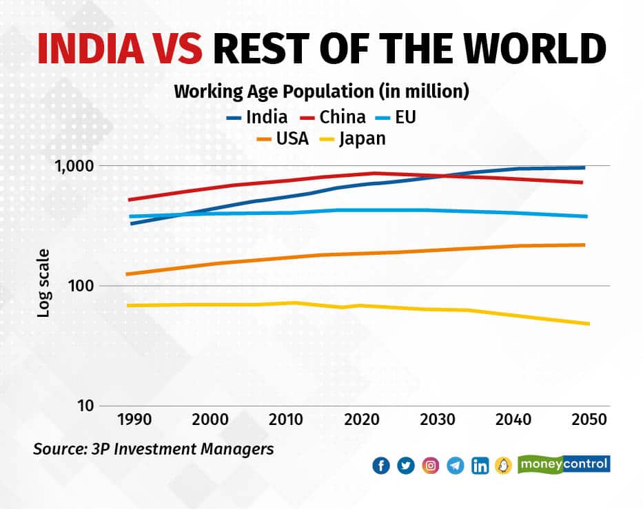 India Vs Rest of the World