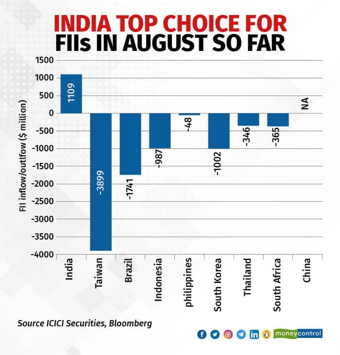 India defies market volatility with strong foreign investment - Always ...