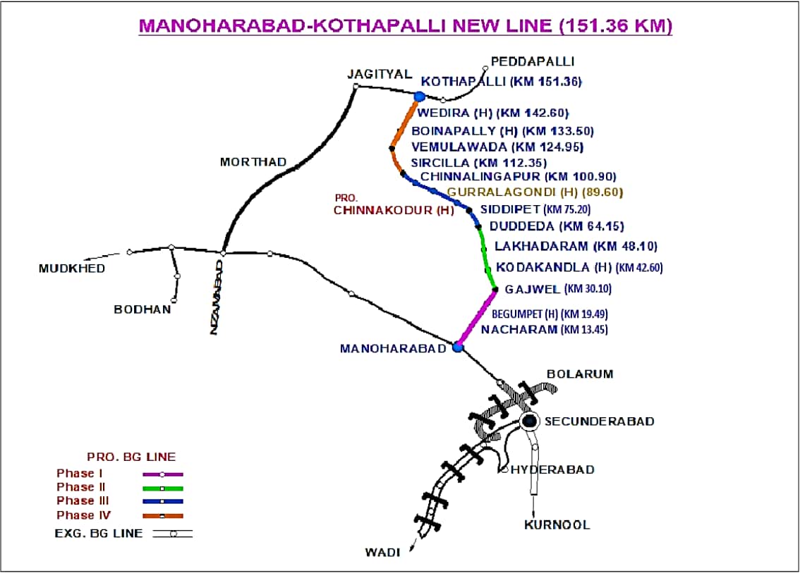 Kothapalli–Manoharabad Railway line 