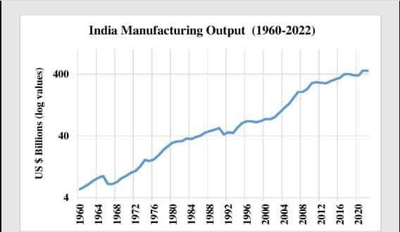 ManufacturingOutputFG