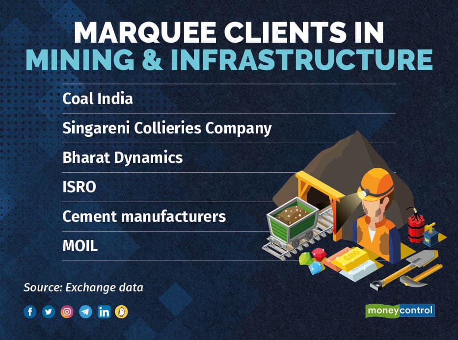 Marquee clients in mining & infrastructure