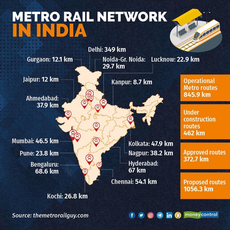 Metro rail network in India