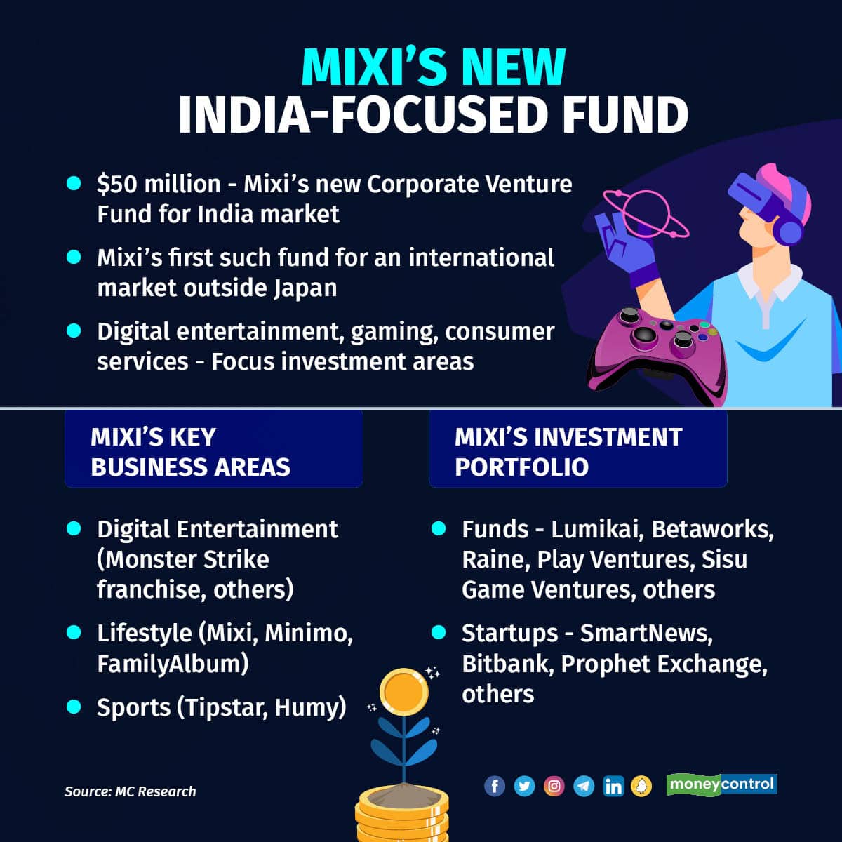 Mixi India fund