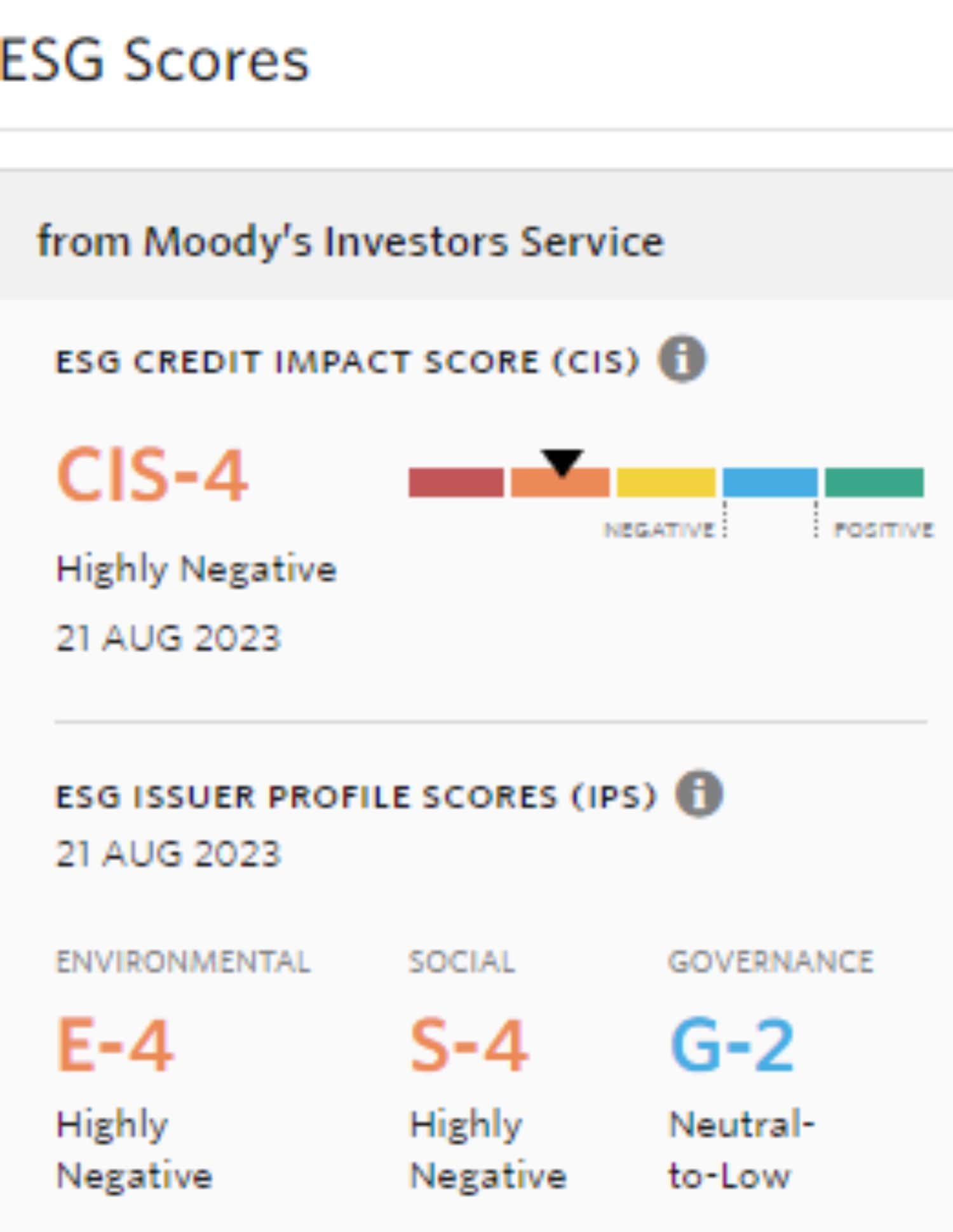 Source: Moody's Investors Service
