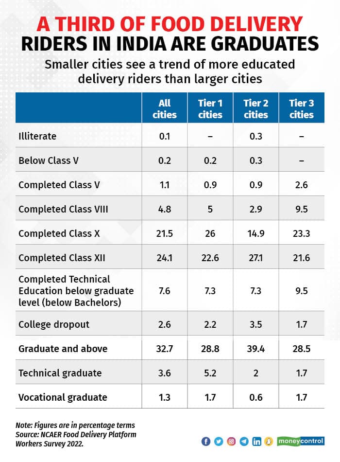 NACER food delivery 290823_002