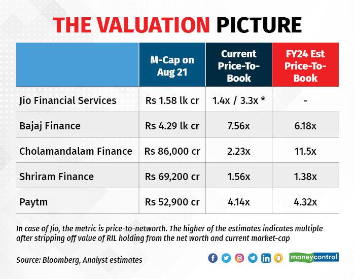 Bajaj deals finance moneycontrol