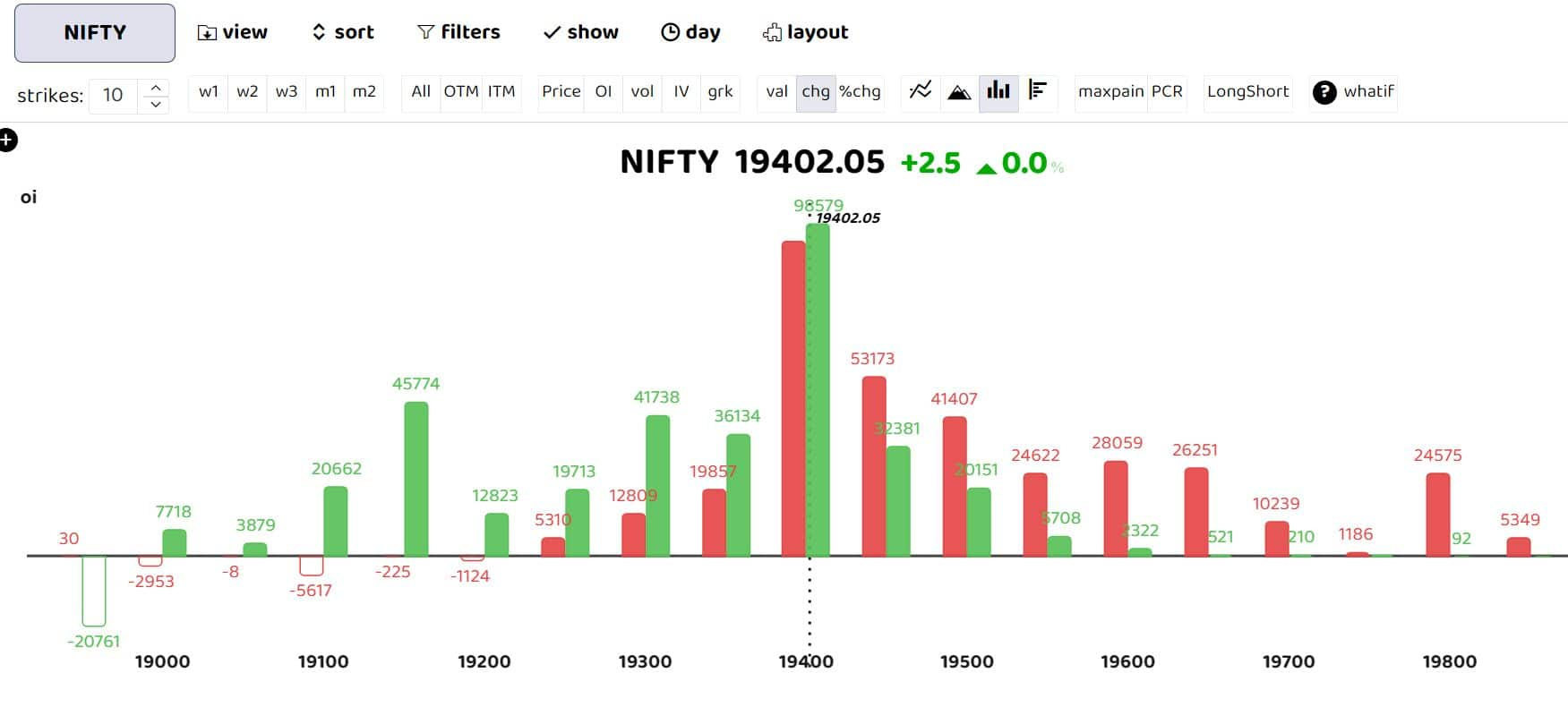 Nifty August 22