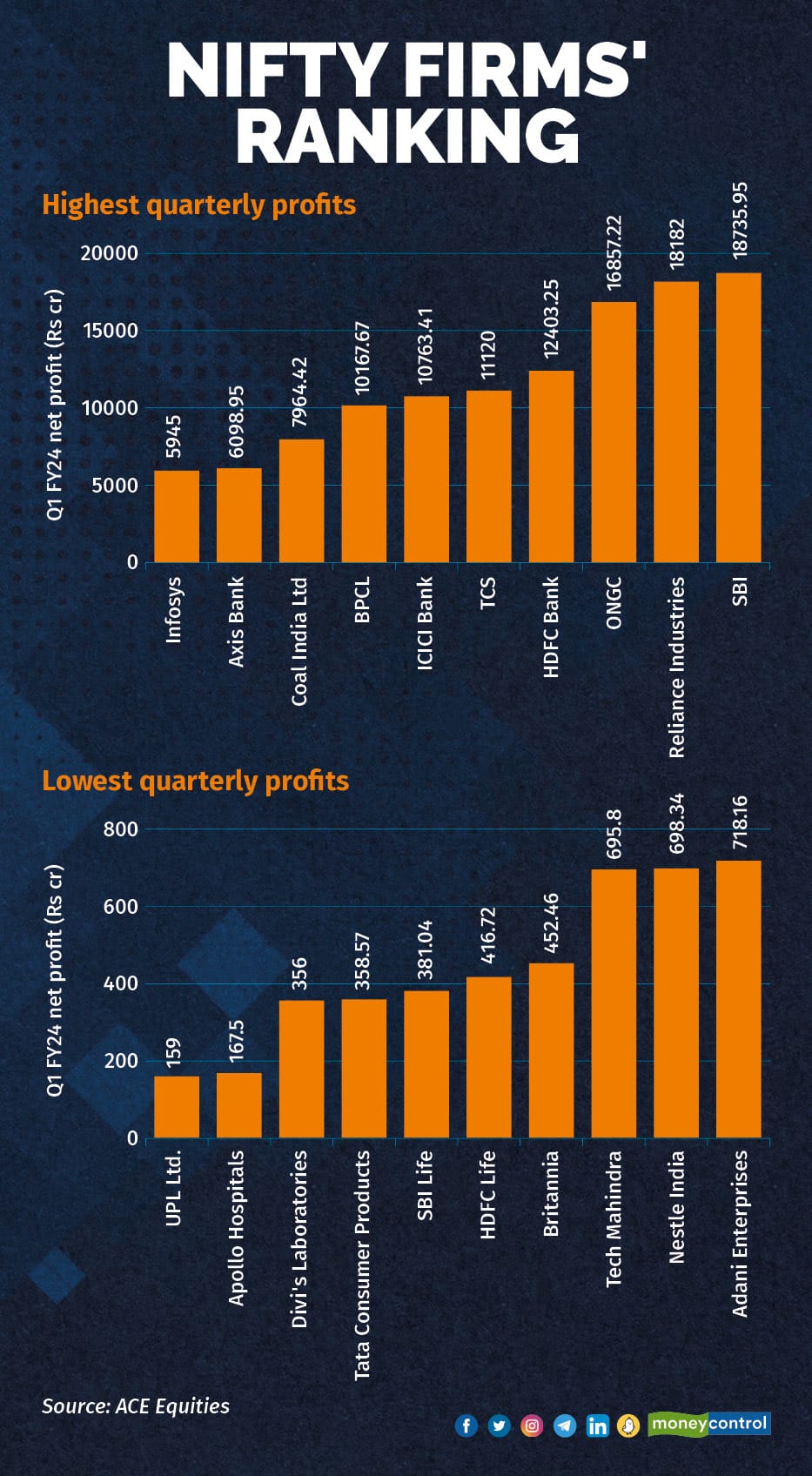 Nifty firms' ranking