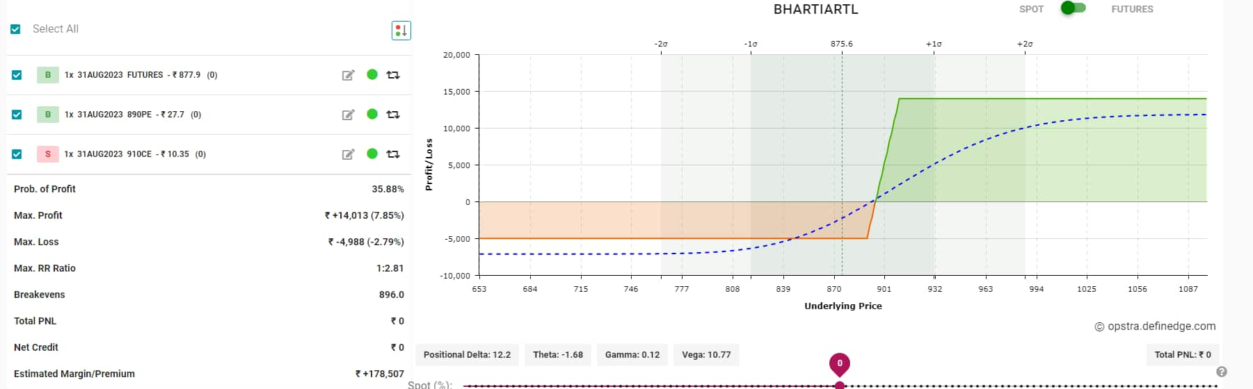 Payoff chart