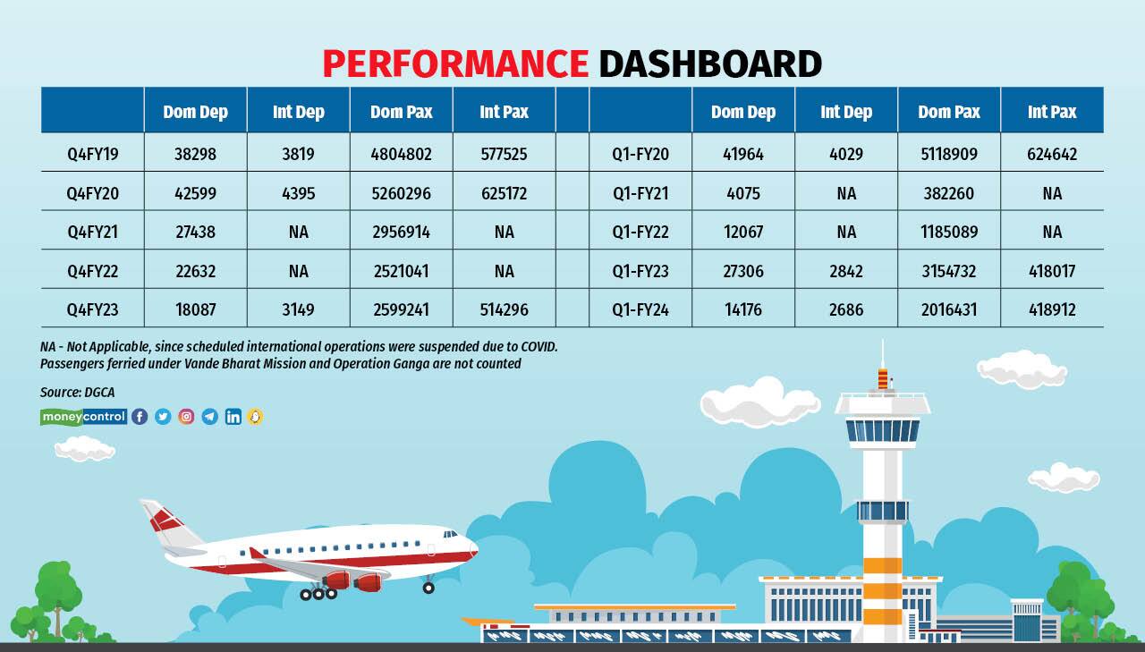Performance Dashboard