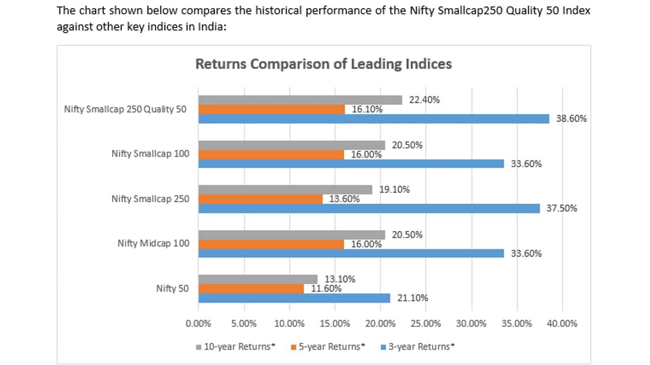 Nifty deals smallcap 50