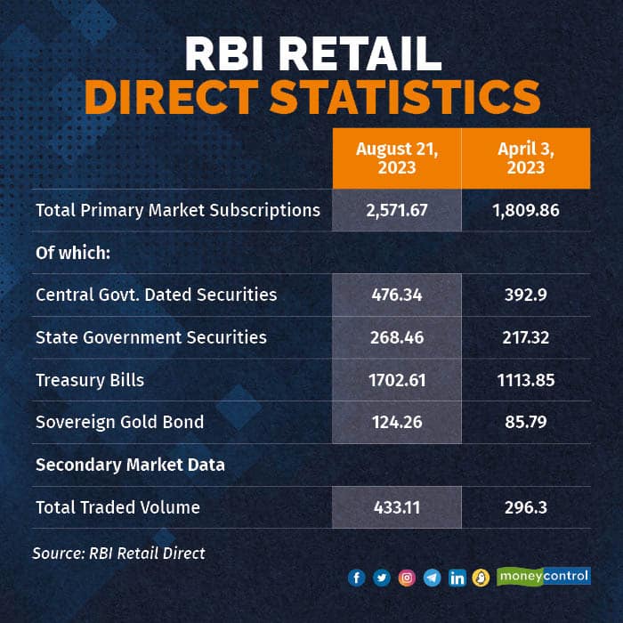 RBI Retail 